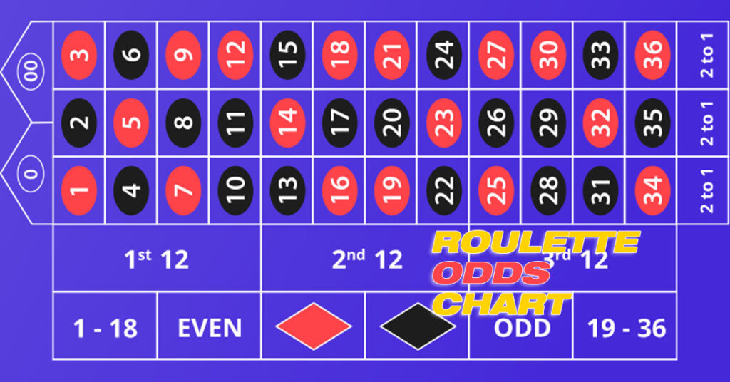 Roulette Odds Chart