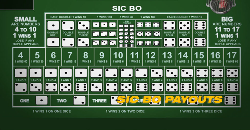 Sic Bo Payouts
