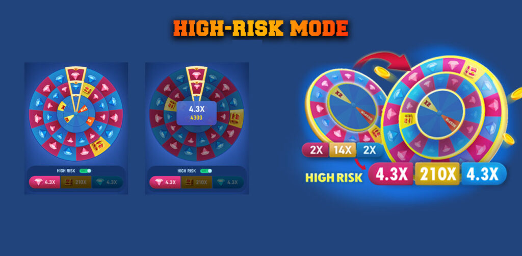 High-Risk Mode