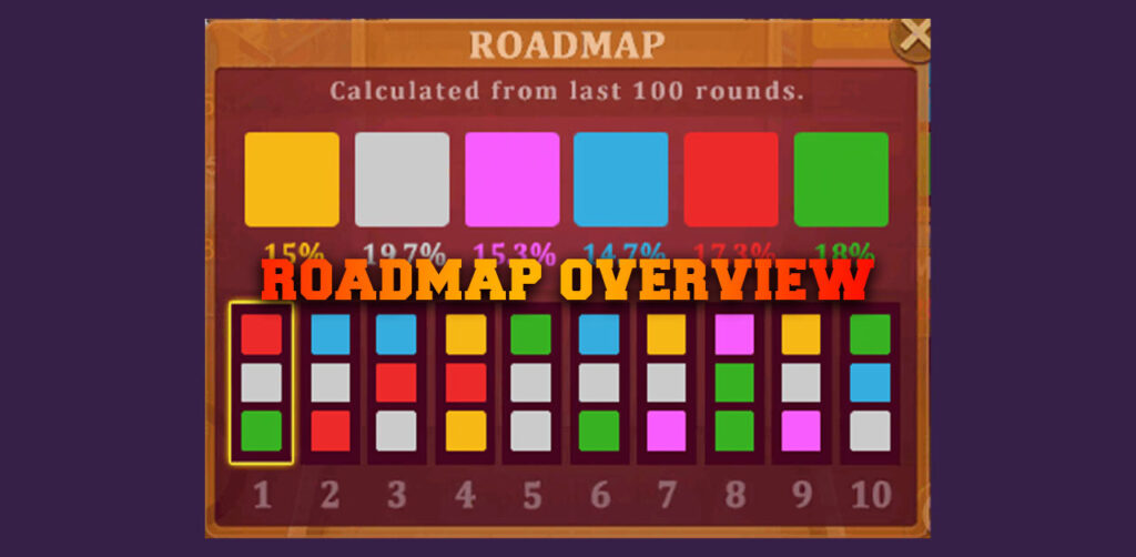 Roadmap Overview