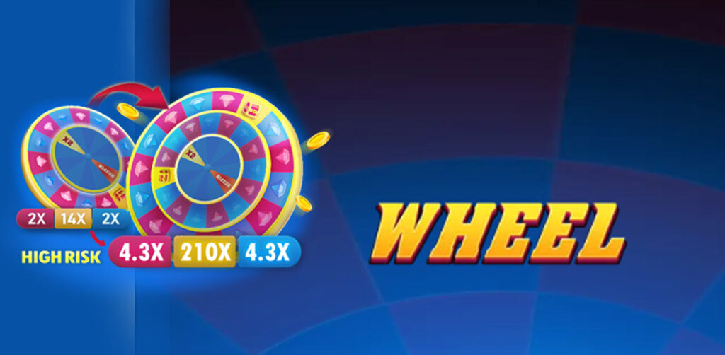 phwin wheel